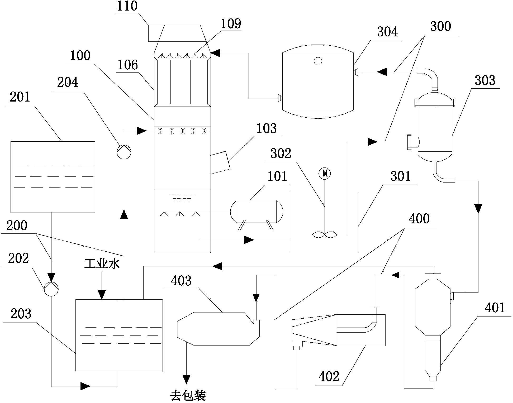 Smoke-gas treatment system and method of integrated desulfuration and PM2.5 (Fine Particulate Matter) desorption by adopting ammonia process