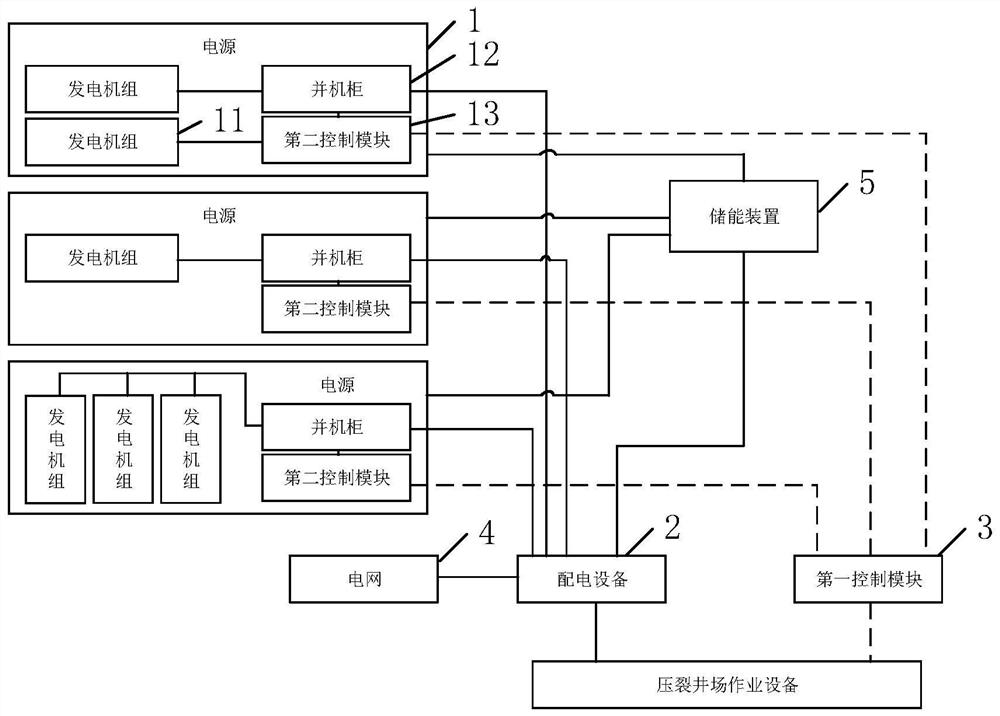 Fracturing well site power supply system