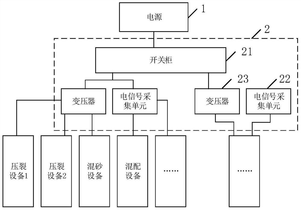 Fracturing well site power supply system