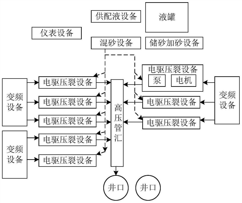 Fracturing well site power supply system