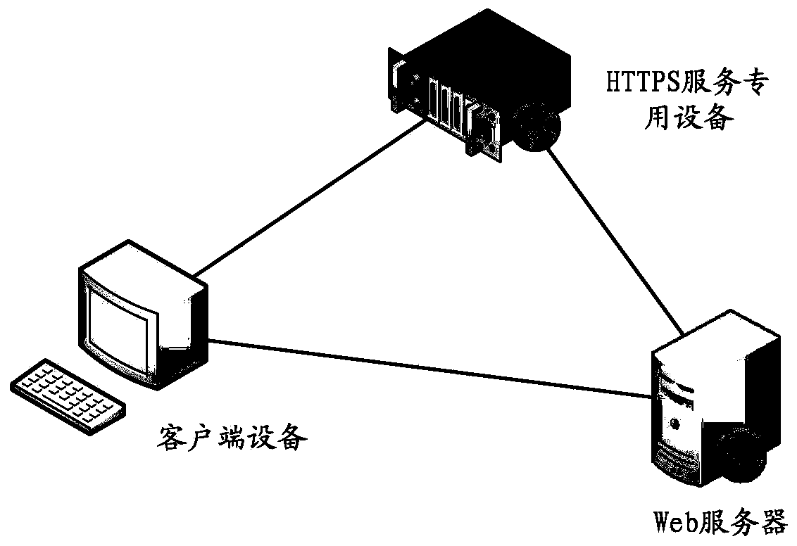 A https encrypted transmission method and device