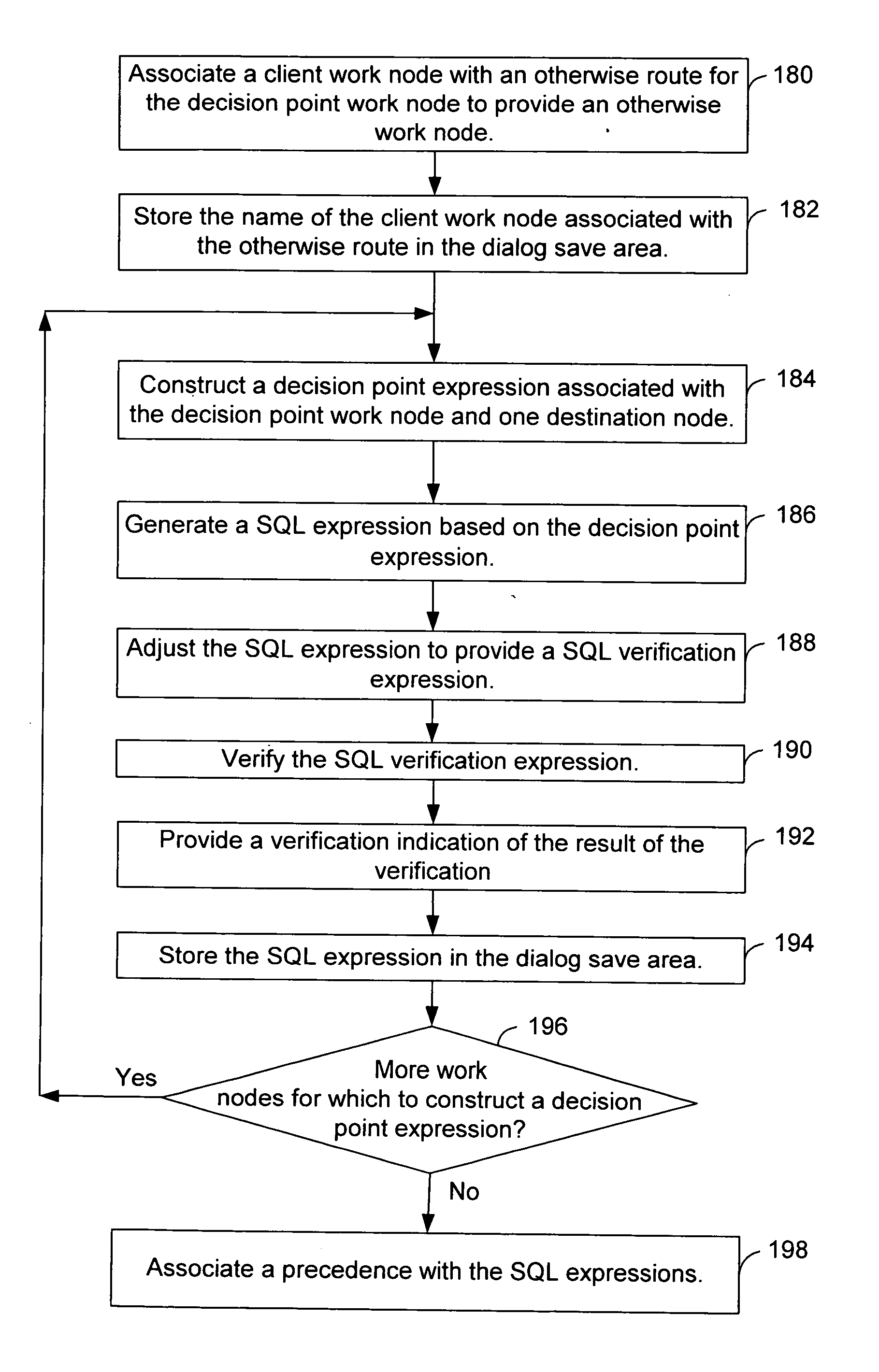 Use of generated SQL for evaluation of decision point rules in a workflow system