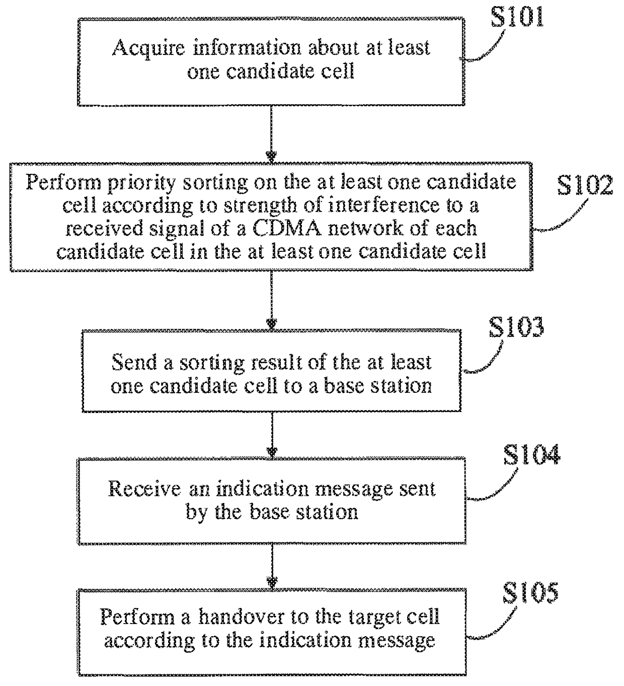 Cell handover method and terminal