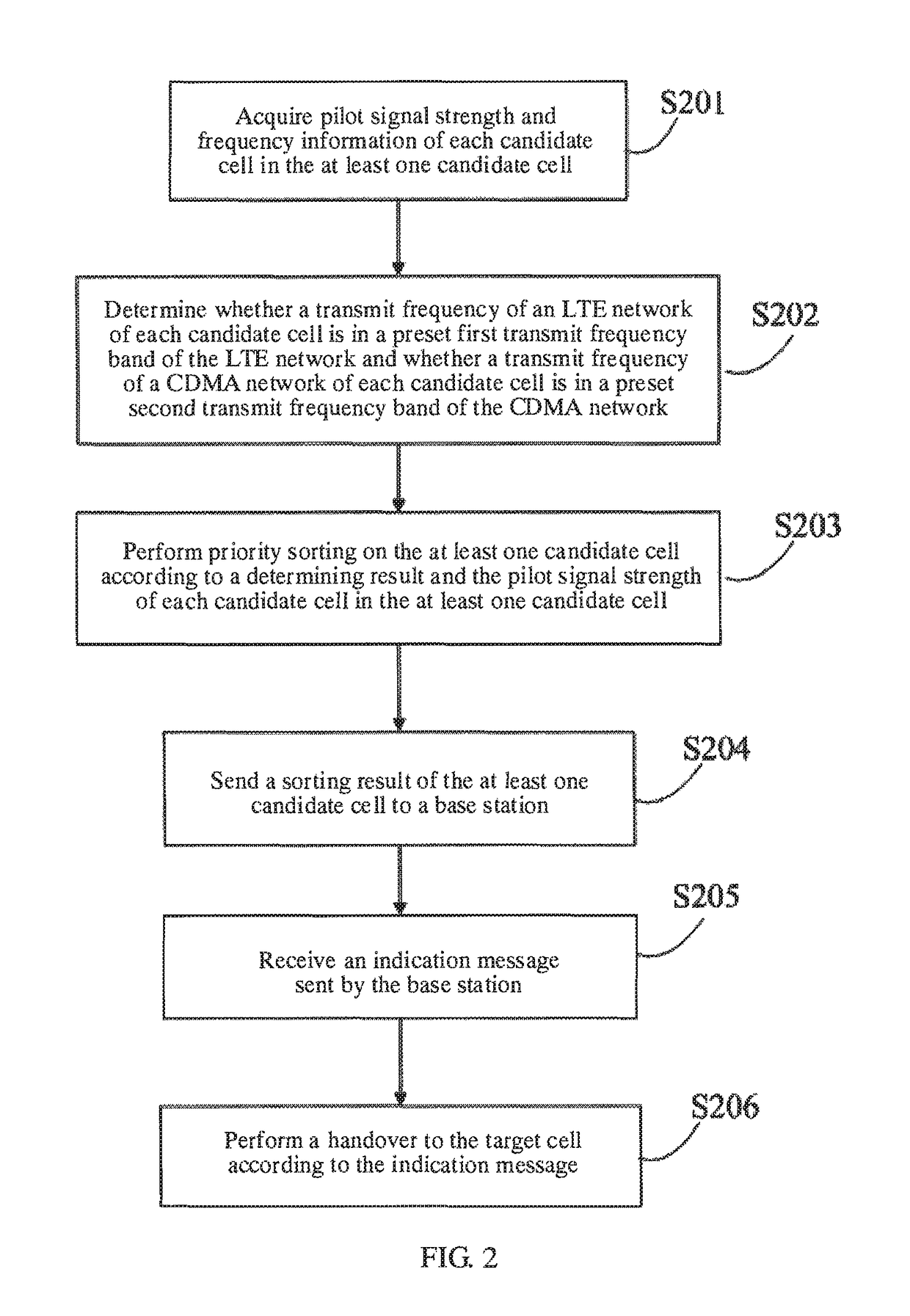 Cell handover method and terminal