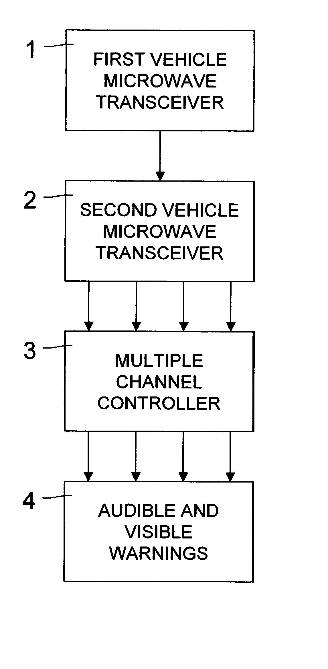 Microwave vehicle-to-vehicle warning system