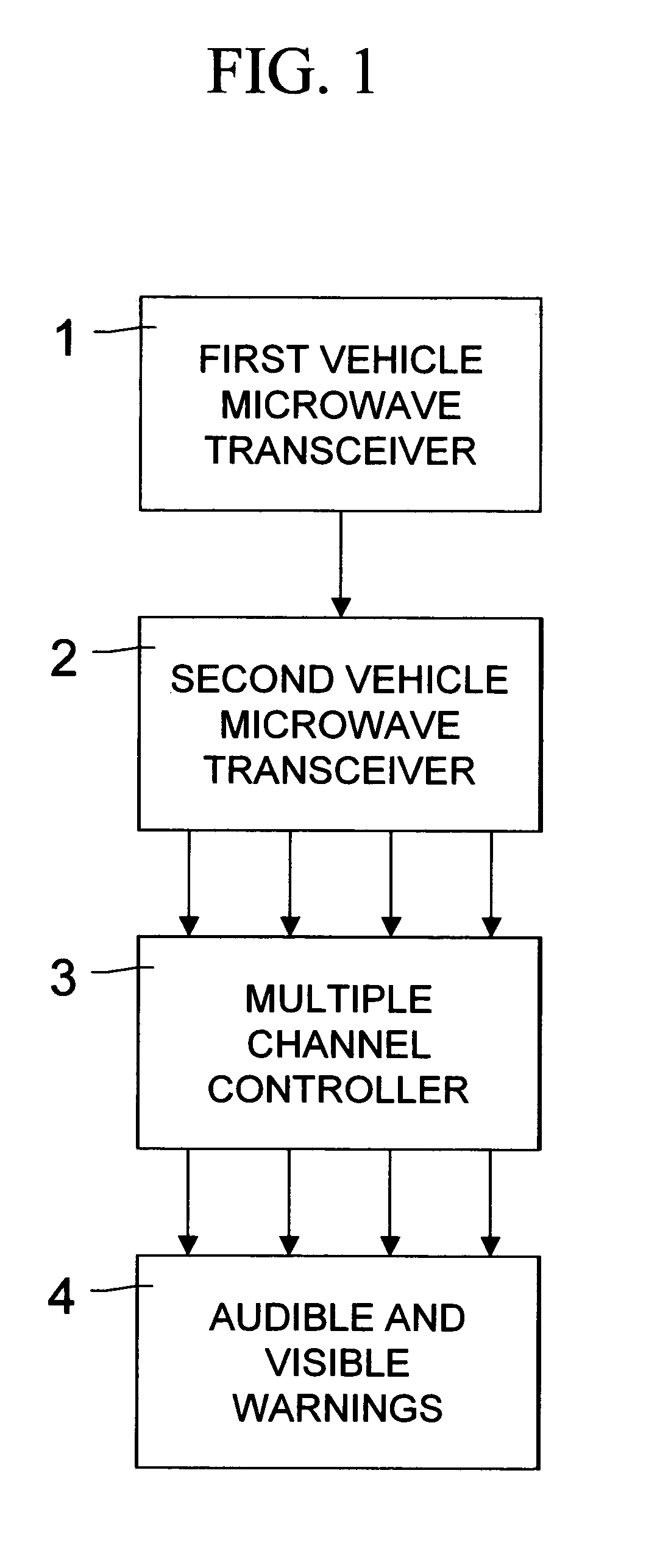 Microwave vehicle-to-vehicle warning system