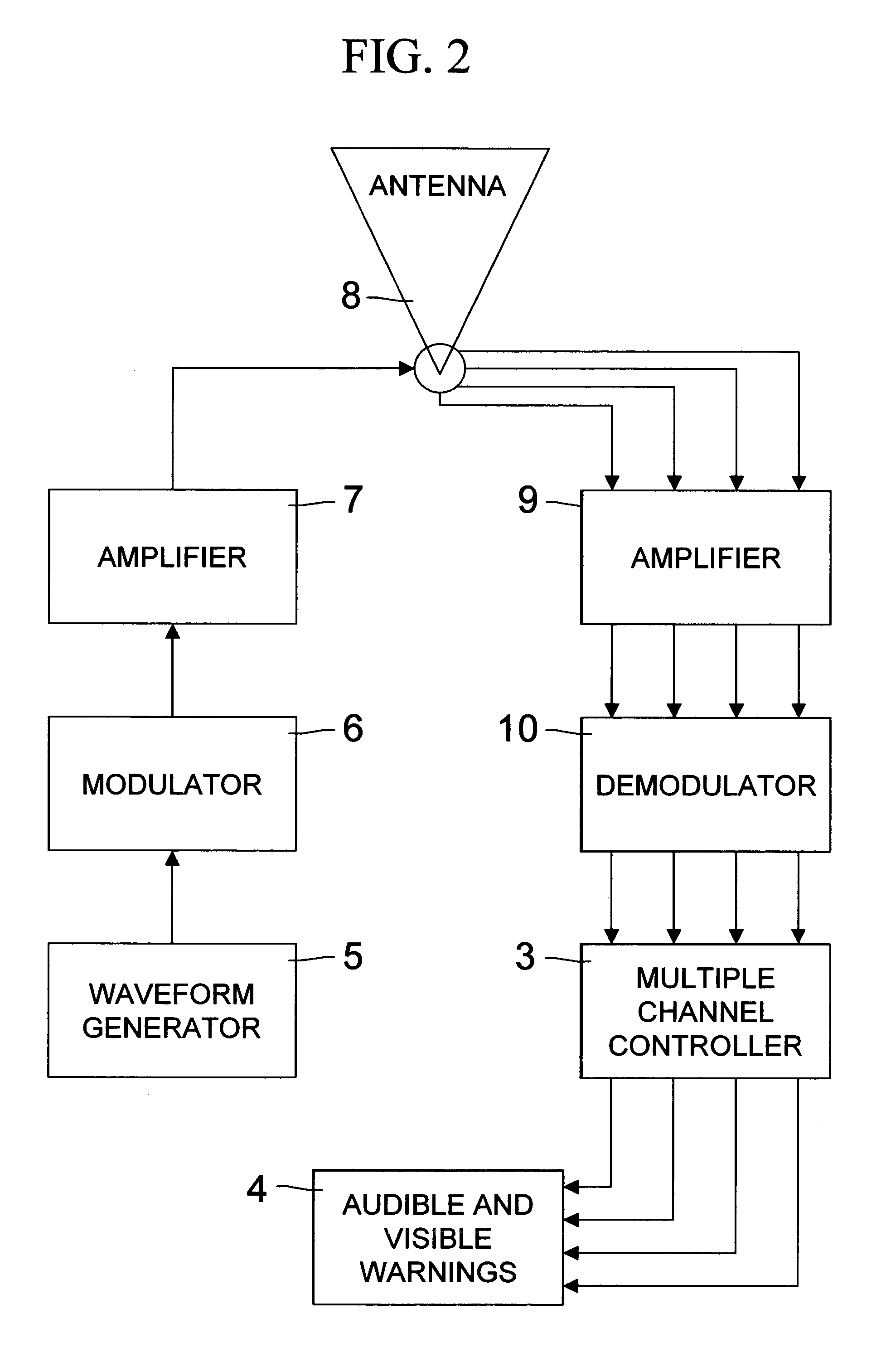 Microwave vehicle-to-vehicle warning system