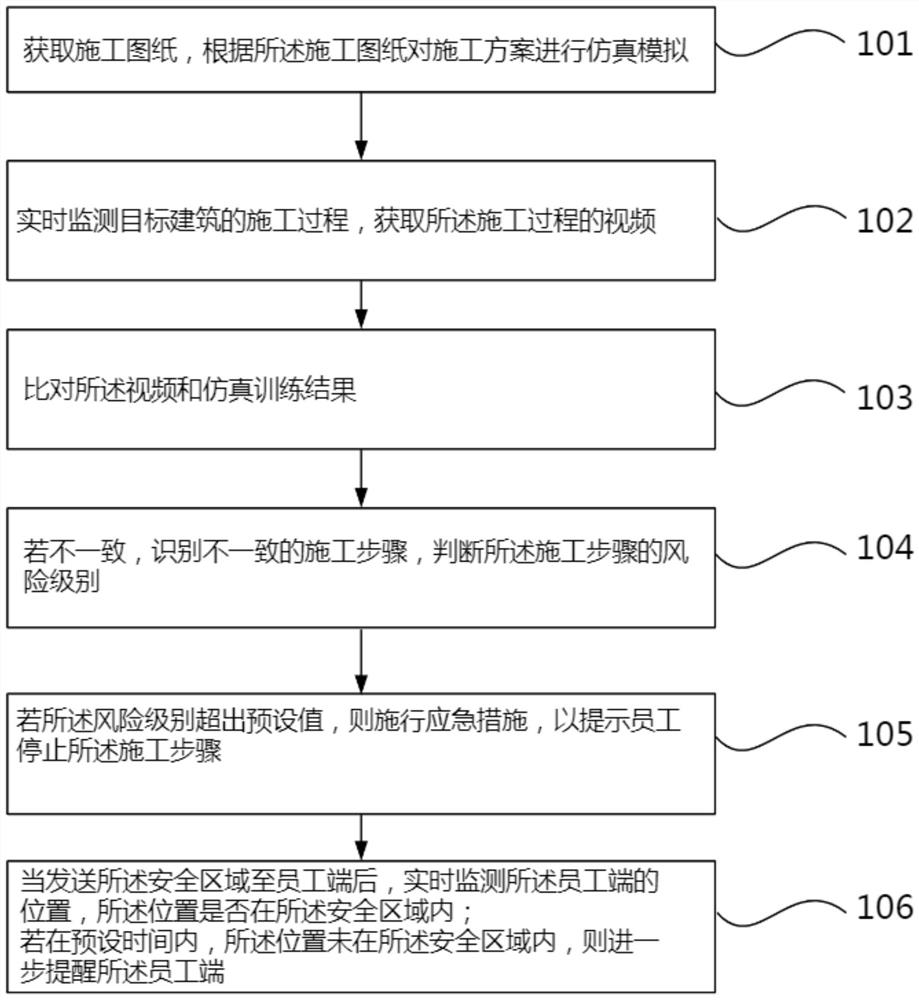 Construction quality safety risk management method, system and device and storage medium