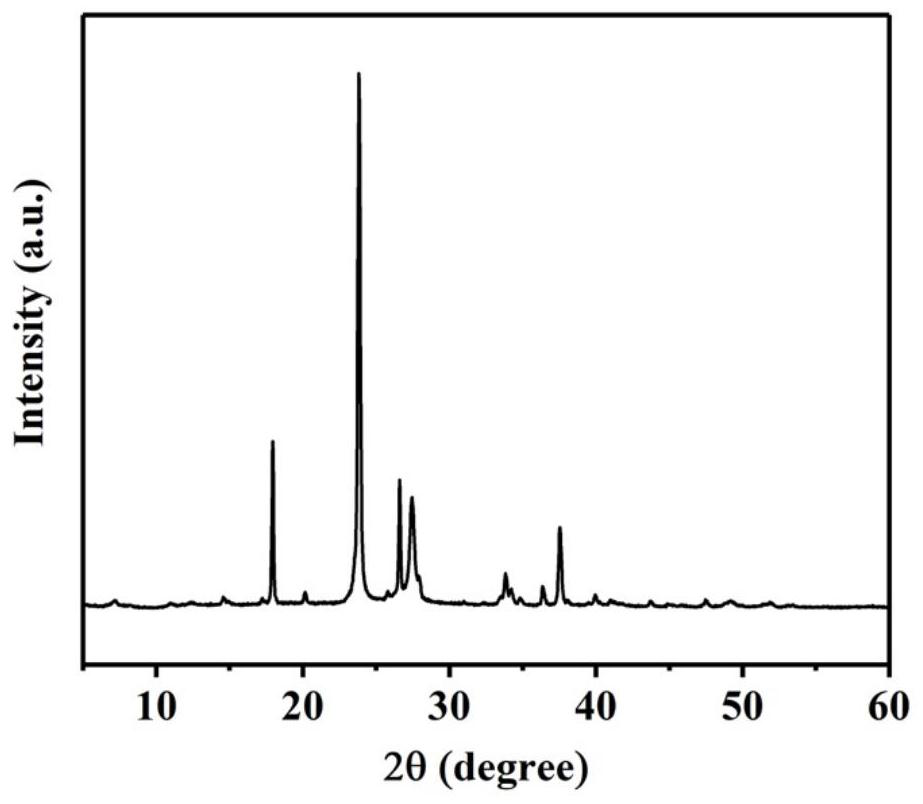 A squaraine-based organic porous polymer material and its preparation method and application