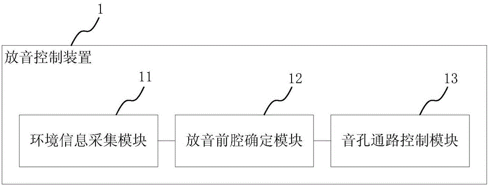 Sound playing control method, sound playing control device and intelligent terminal