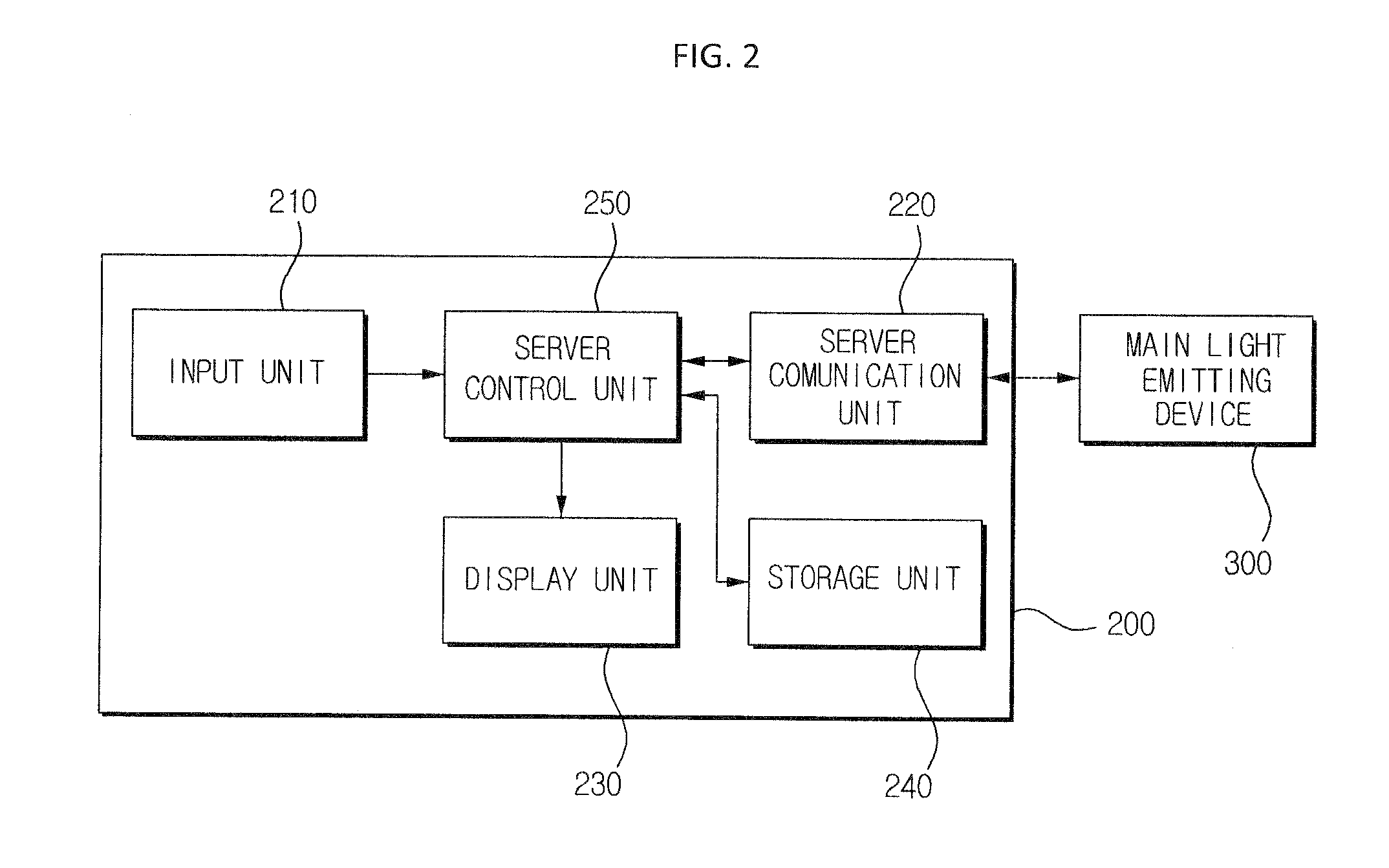 System and method for driving light emitting devices using wireless communication module