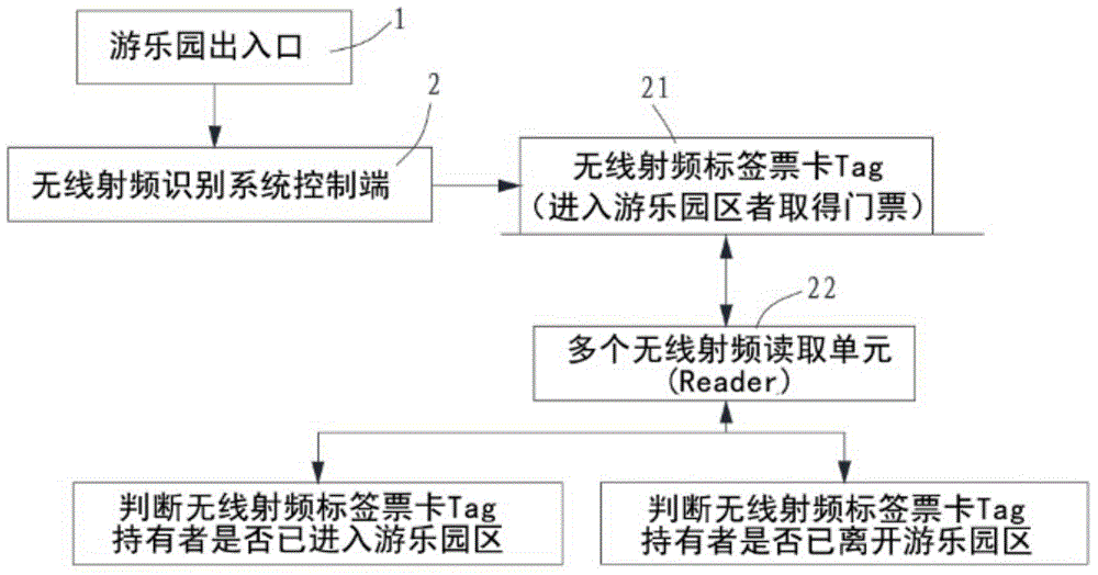 Area entry/exit tracking positioning system