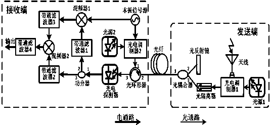 RF signal optical fiber phase-stabilized transmission method and system