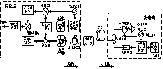 RF signal optical fiber phase-stabilized transmission method and system