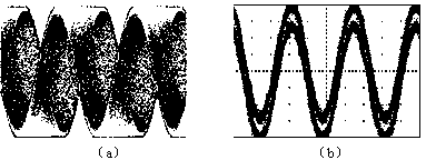 RF signal optical fiber phase-stabilized transmission method and system