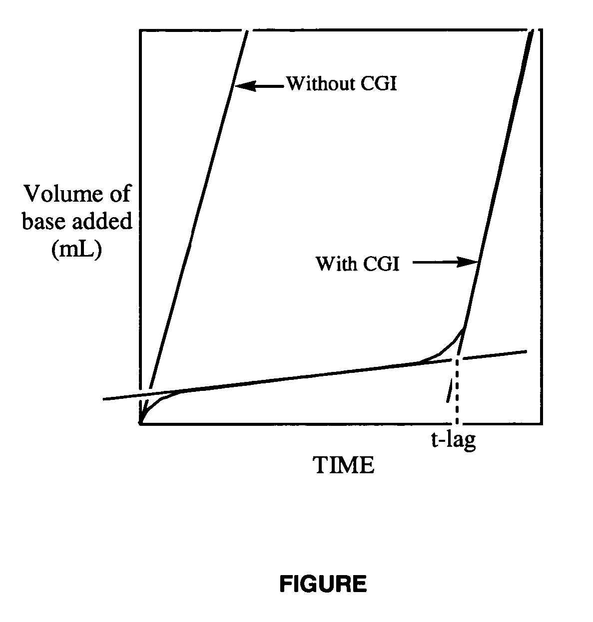 Rinse-added fabric treatment composition, kit containing such, and method of use therefor