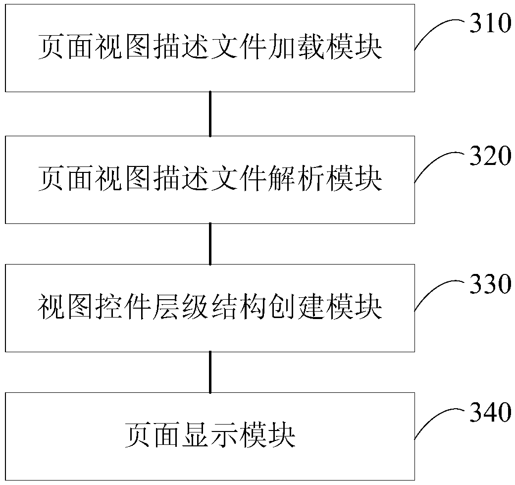 Page display method, device and equipment and storage medium