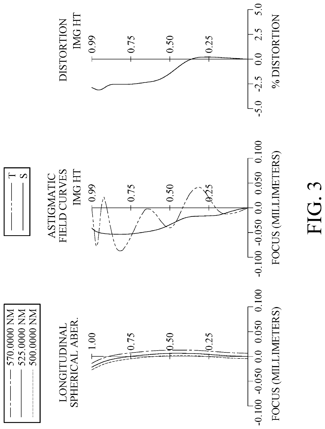 Lens system and electronic device