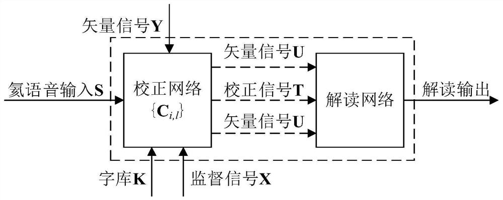 Speech interpretation method of saturation diving helium based on thesaurus learning