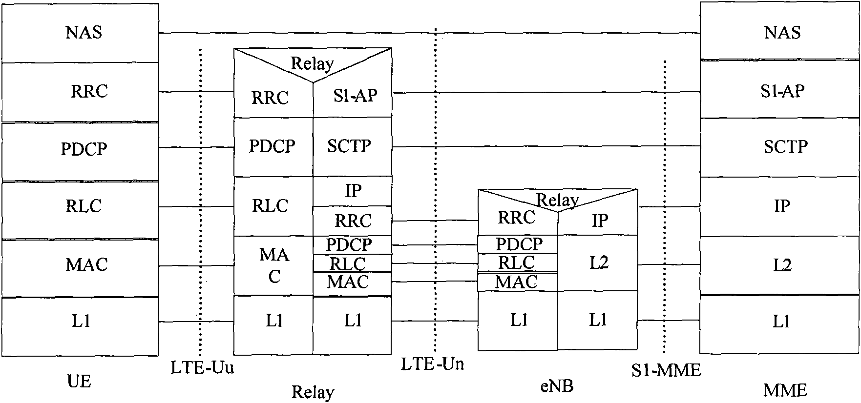 Data transmission method and device based on relay mobile communication system