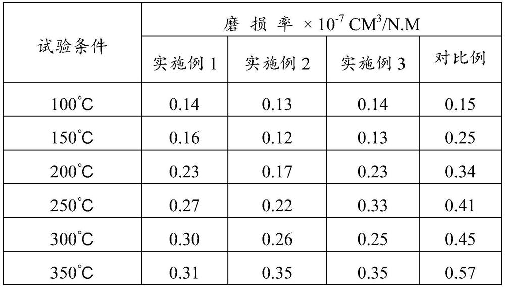 Mechanical brake friction plate containing aramid microfiber and preparation method thereof