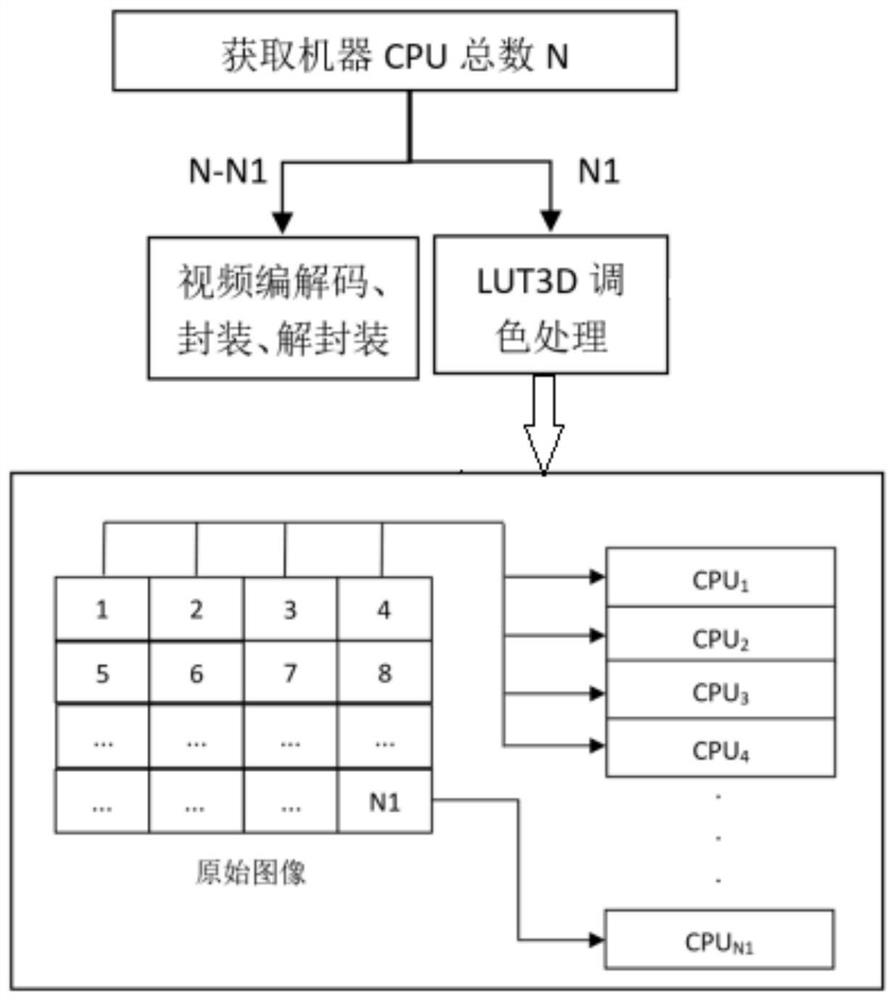 Method and system for real-time transcoding of videos HDR and SDR