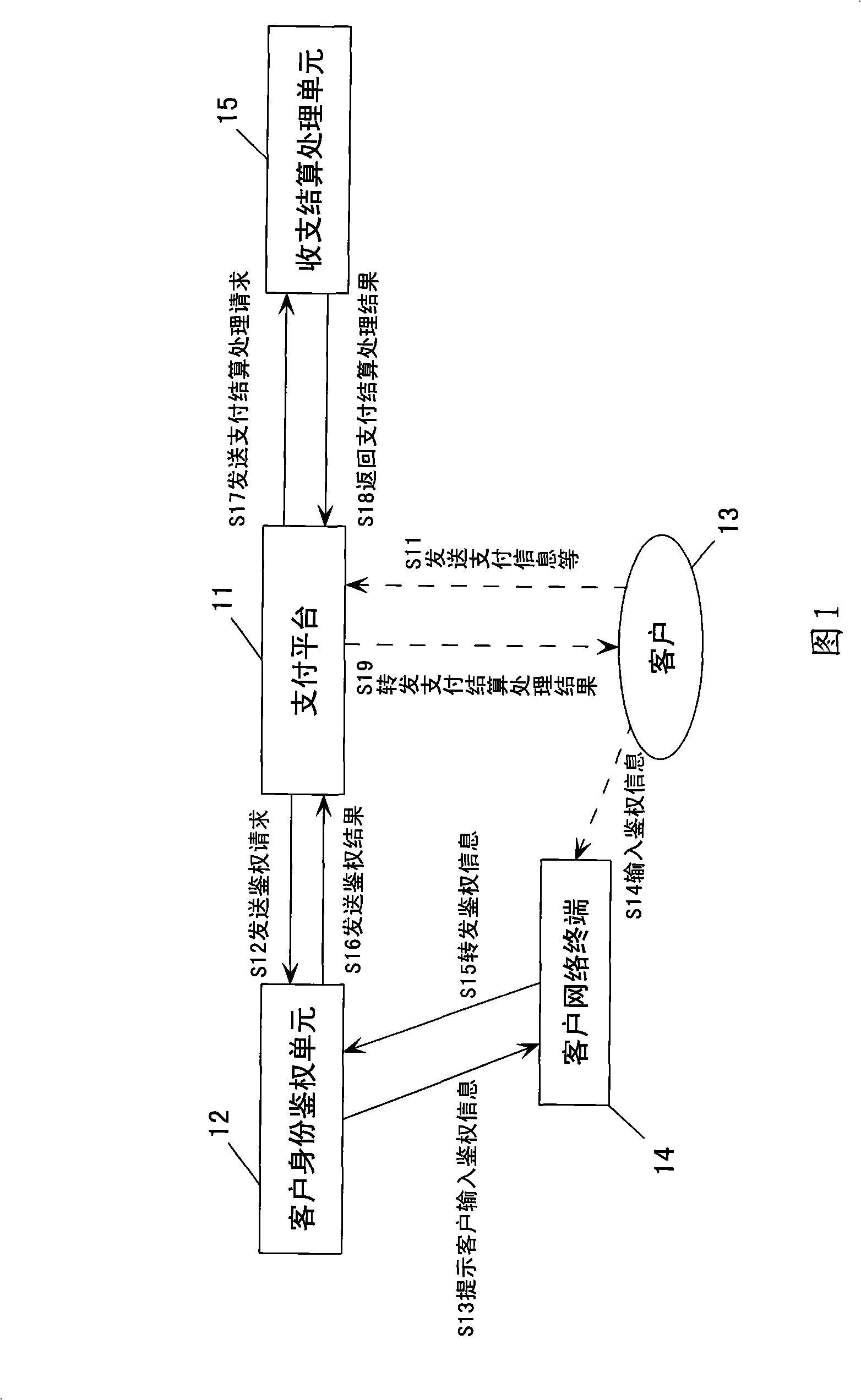 Network payment method and system based on voiceprint authentication
