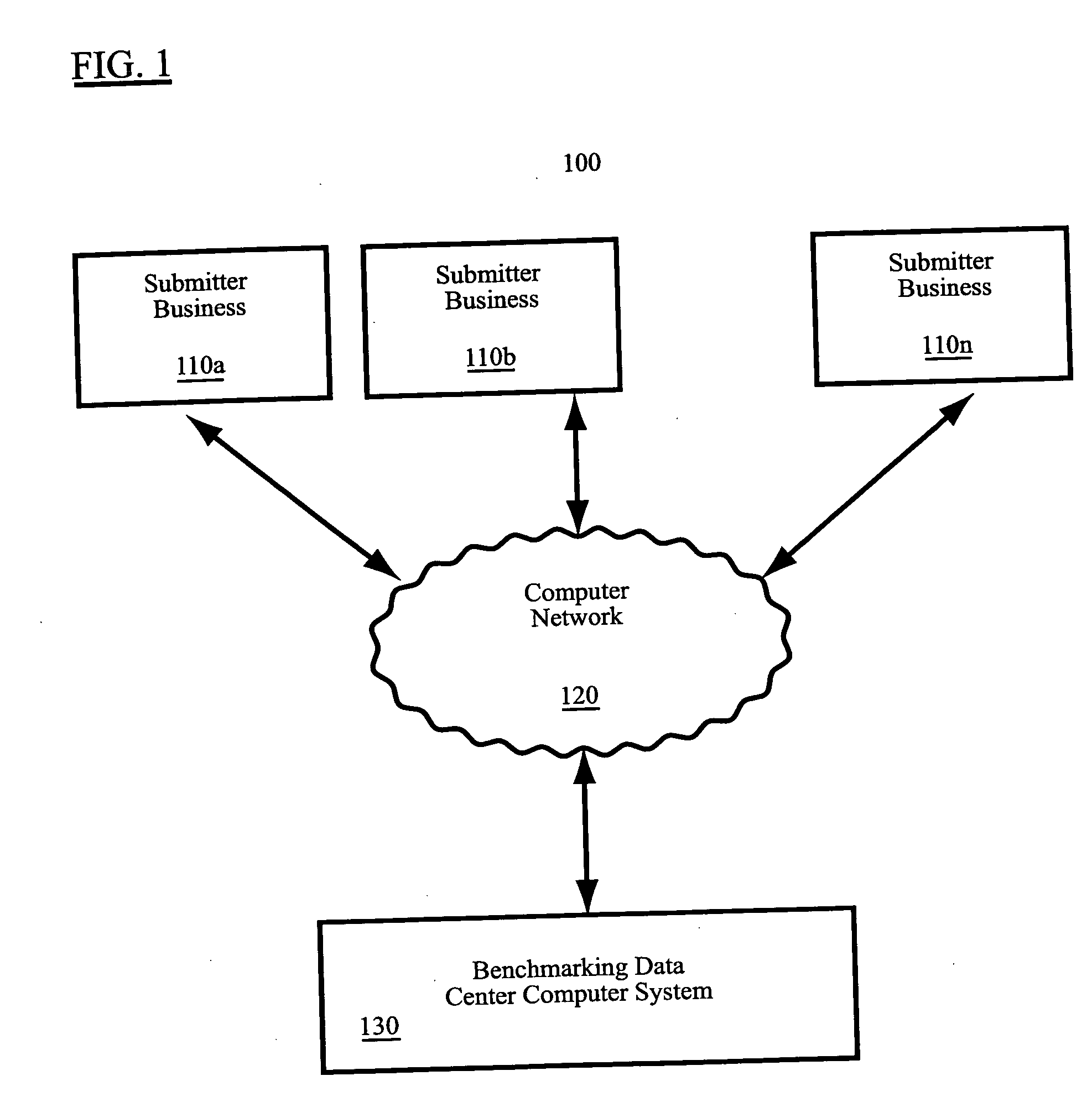 Systems and methods for benchmarking business performance data against aggregated business performance data