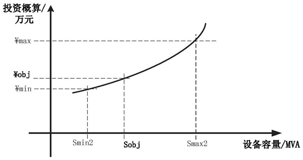 Method for locating and sizing flexible alternating-current power transmission equipment