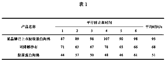 Collagen sponge and preparation method thereof