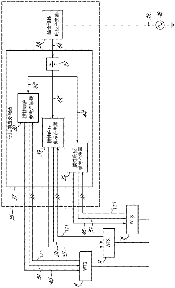 System and method for generating an inertial response to a change in the voltage of an electricial grid
