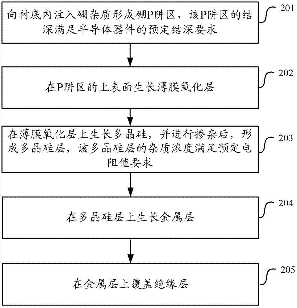 Aluminum-gate semiconductor device and manufacturing method thereof