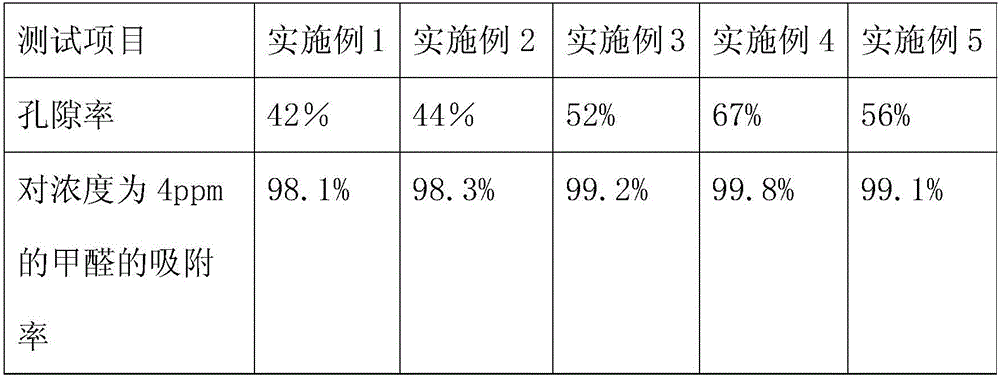 A kind of environment-friendly air purification material and preparation method thereof