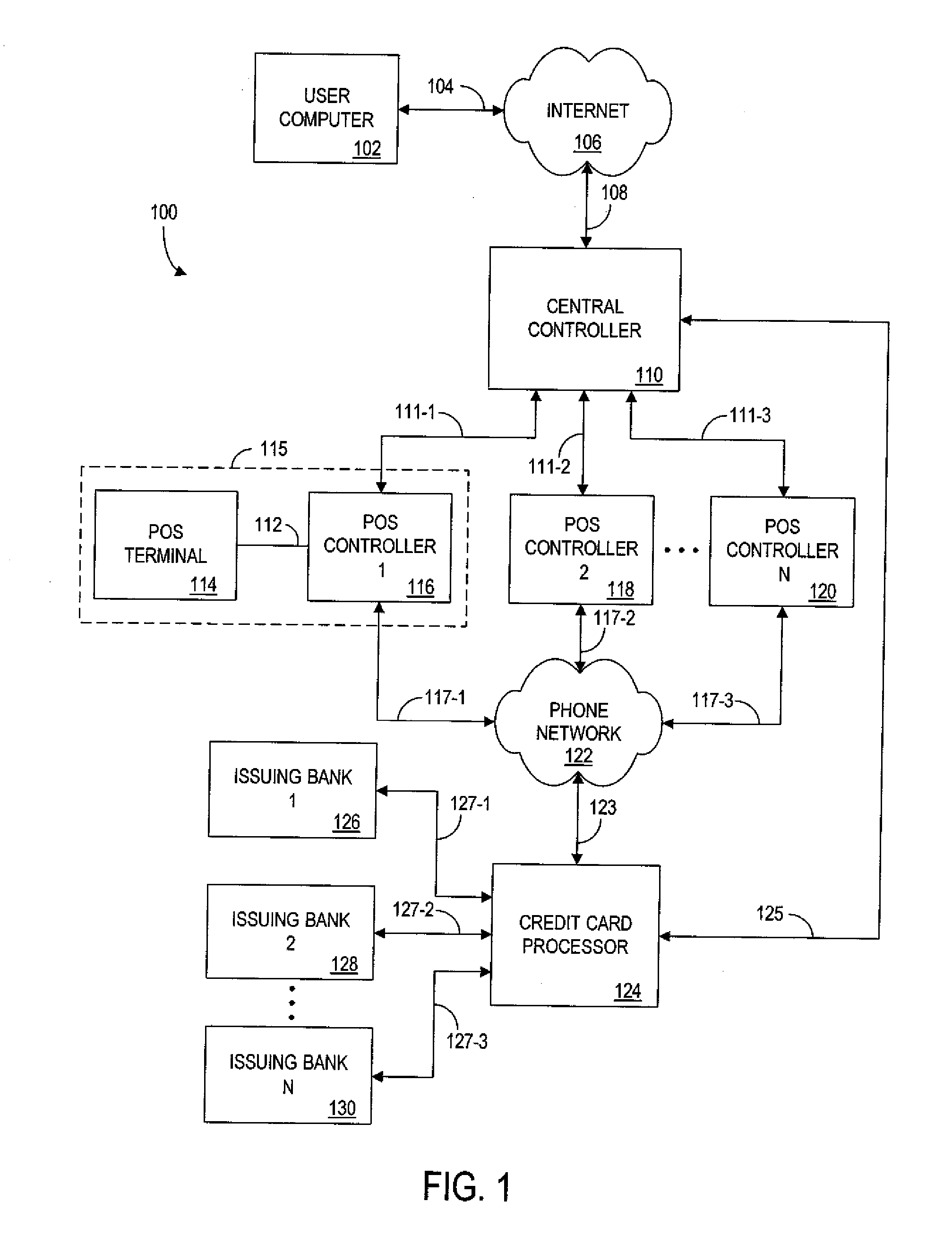 System and process for local acquisition of products priced online
