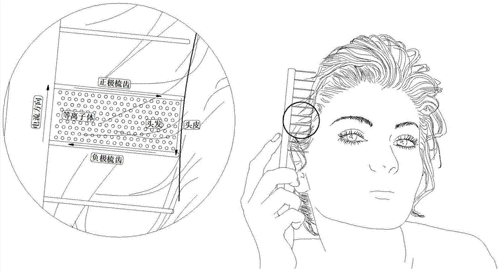 Plasma comb and manufacturing method thereof