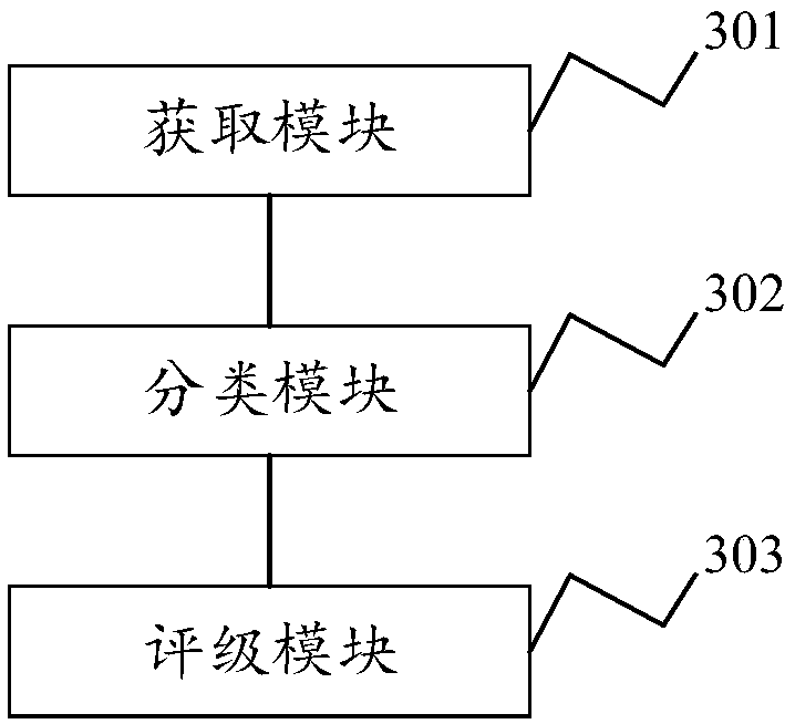 Maintenance shop rating method, system, electronic device and storage medium