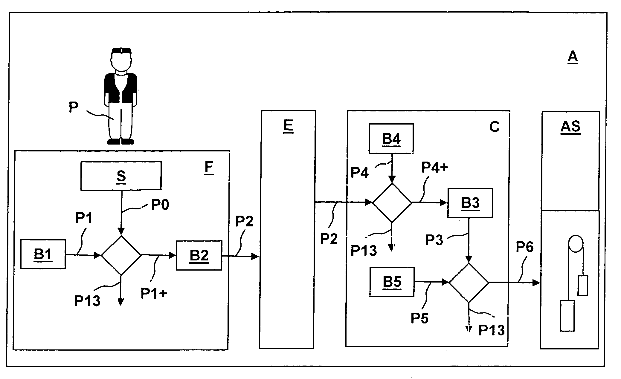 System for security checking or transport of persons by an elevator installation and a method for operating this system