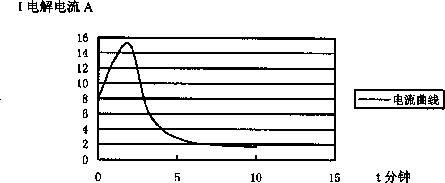 Grinding fluid in use for superhard abrasive grinding wheel of metal binding agent electrolyzable online, and preparation method