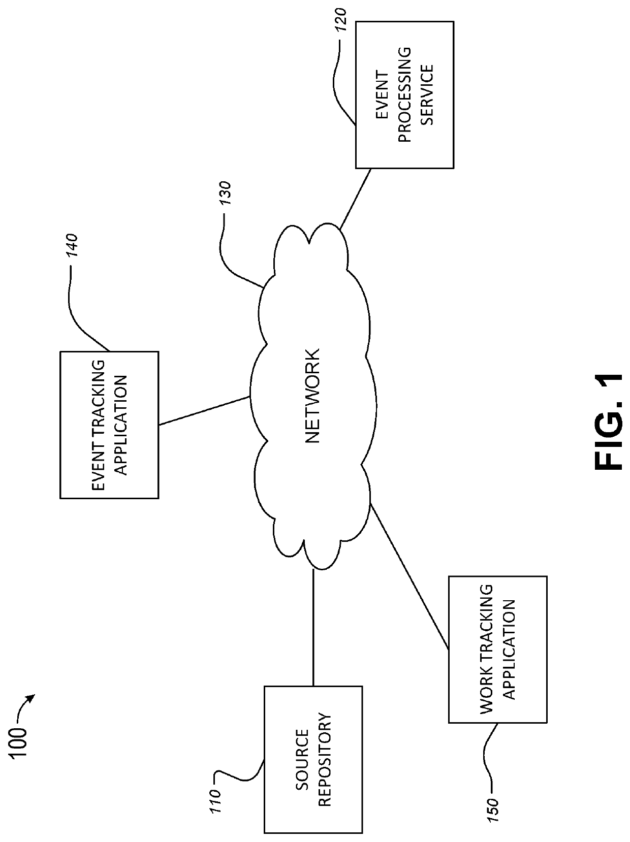 Mechanism for automatically incorporating software code changes into proper channels