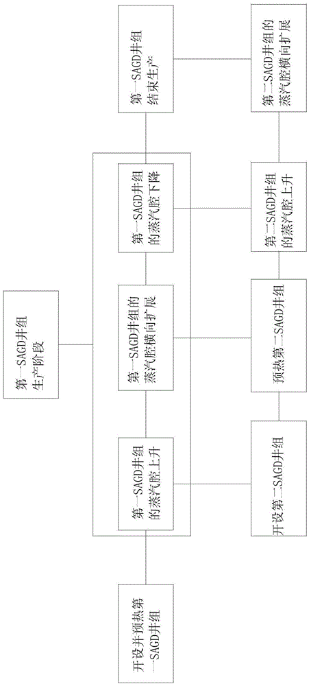 sagd production method of heavy oil reservoir