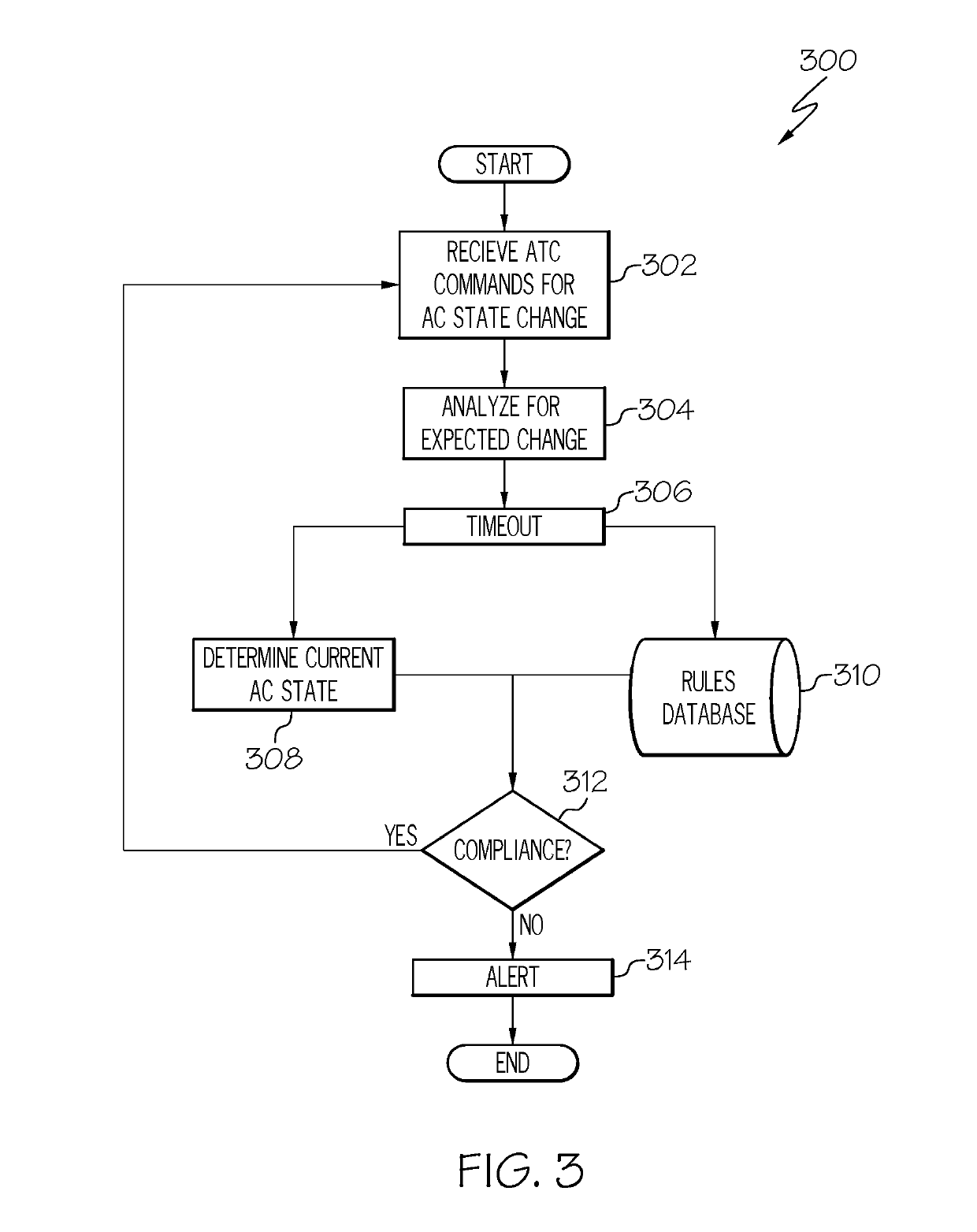 System and method for monitoring compliance with air traffic control instructions