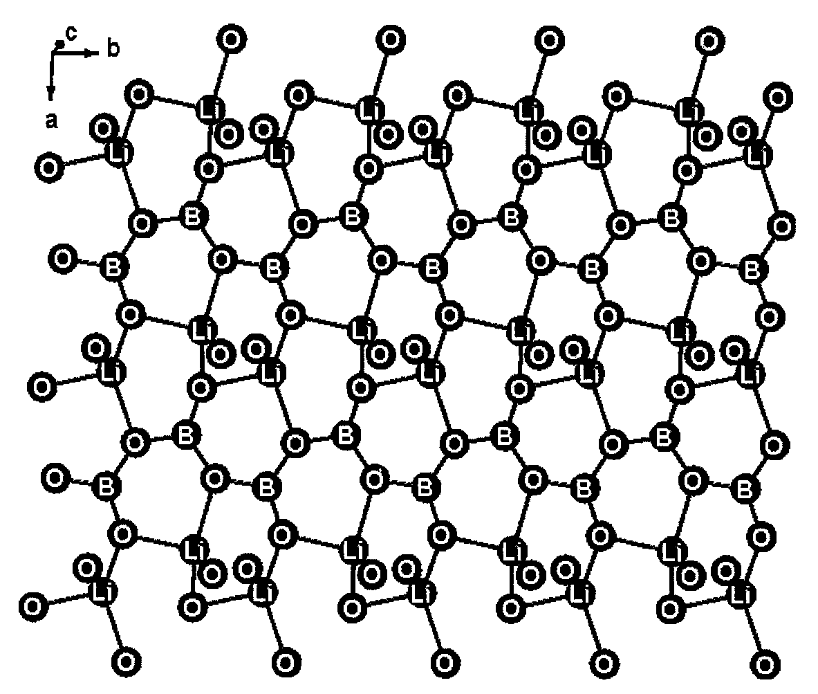 Preparation method and application of lithium metaborate crystal