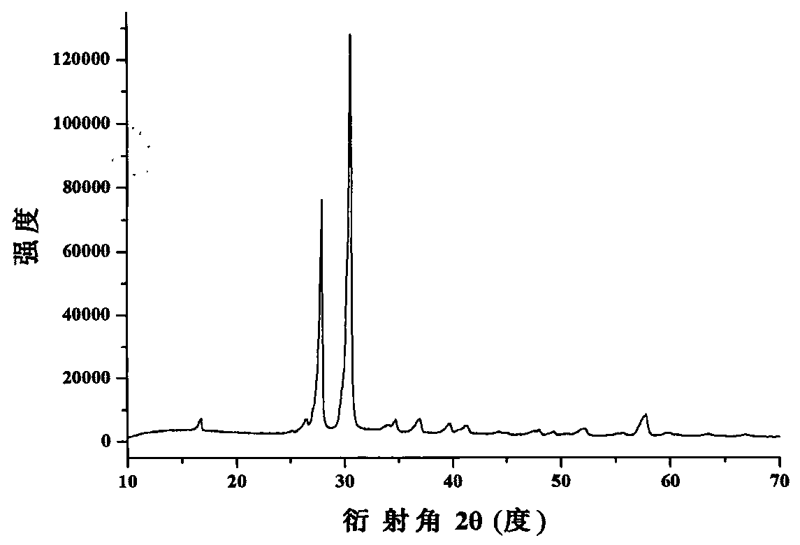 Preparation method and application of lithium metaborate crystal