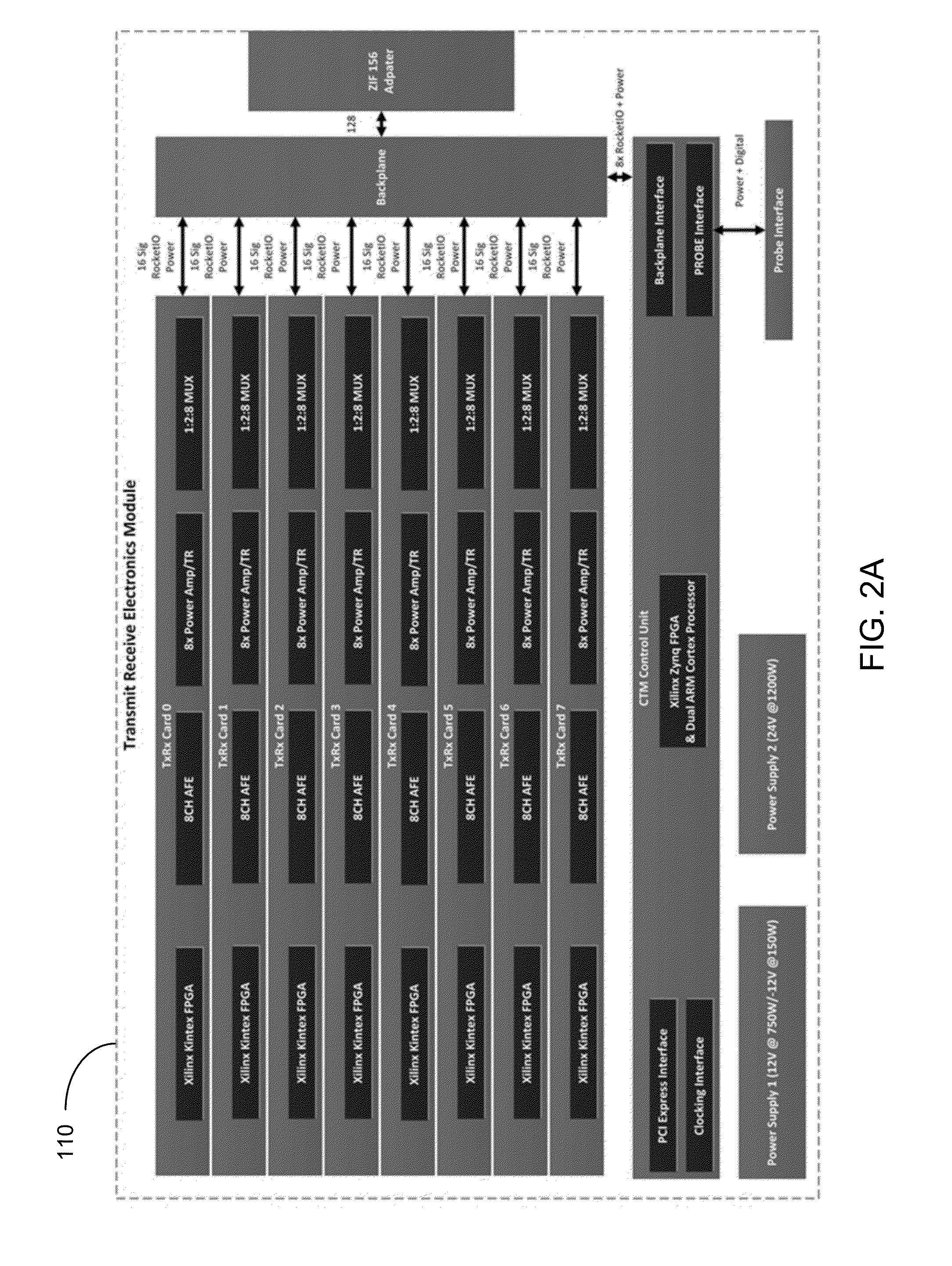 Synthetic aperture ultrasound system
