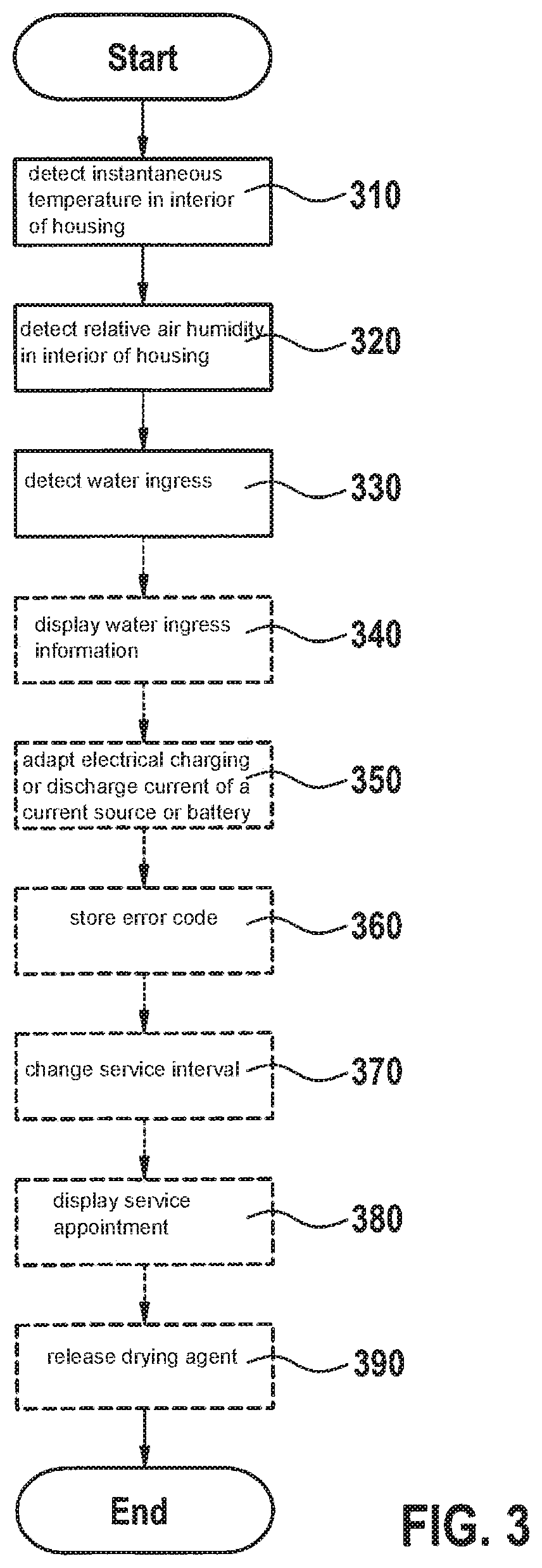 Method for detecting a water ingress into a housing, electronic circuit for carrying out the method, housing including the electronic circuit and vehicle including the housing