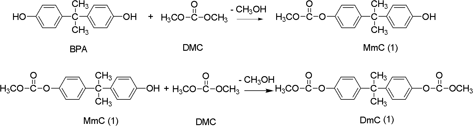 Preparation method of intermediate dimethoxy carbonic acid bisphenol A diester