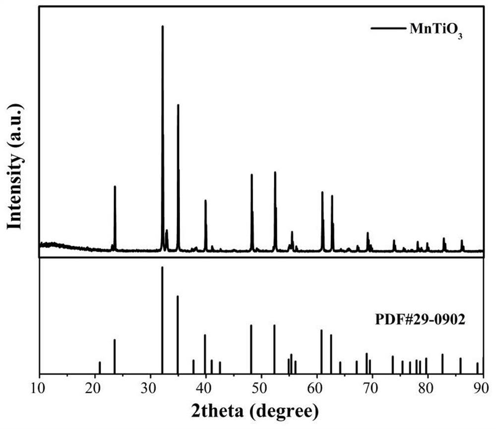 Preparation method and application of a manganese titanate-doped sodium aluminum hydride hydrogen storage material