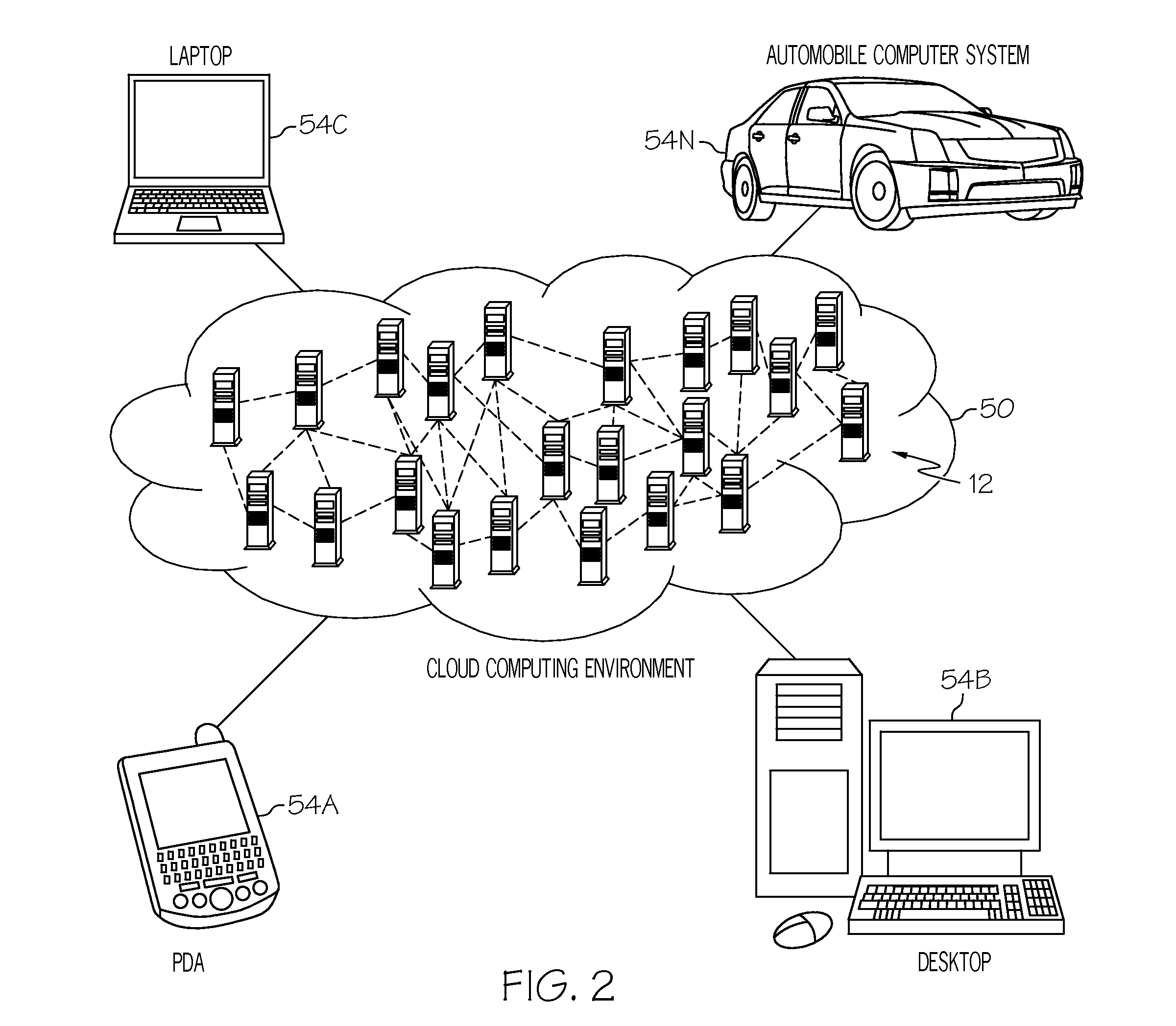 Mapping computer desktop objects to cloud services within a cloud computing environment