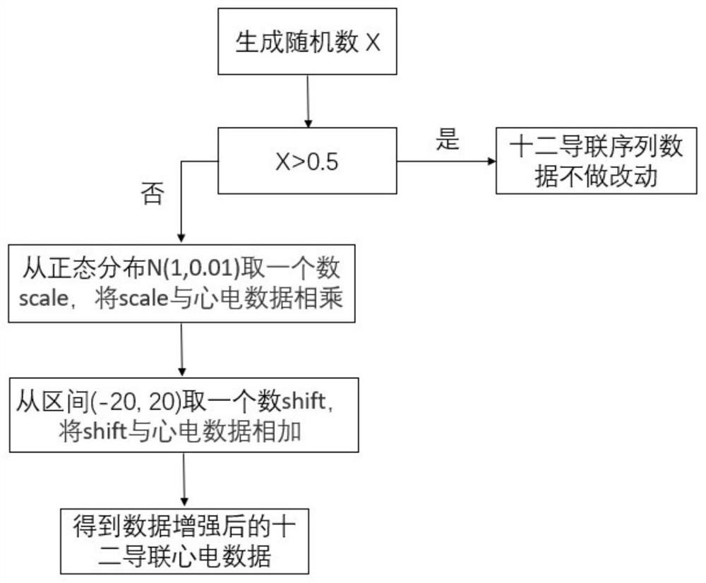 Coronary heart disease electrocardiogram screening system and method based on residual neural network