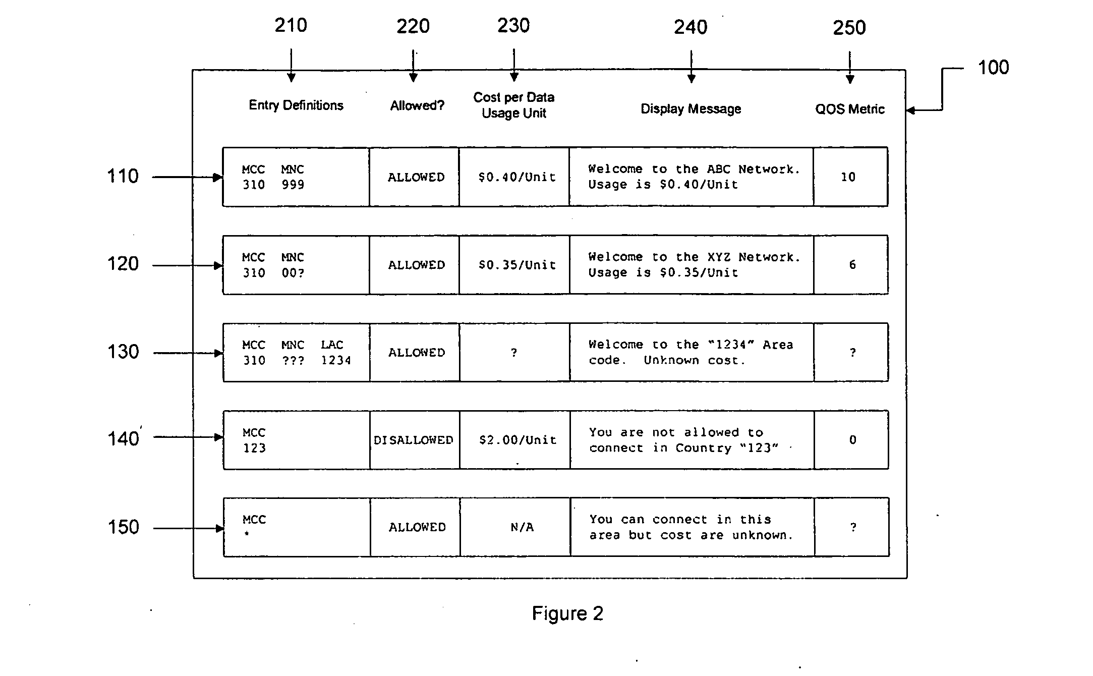System for extended roaming messages